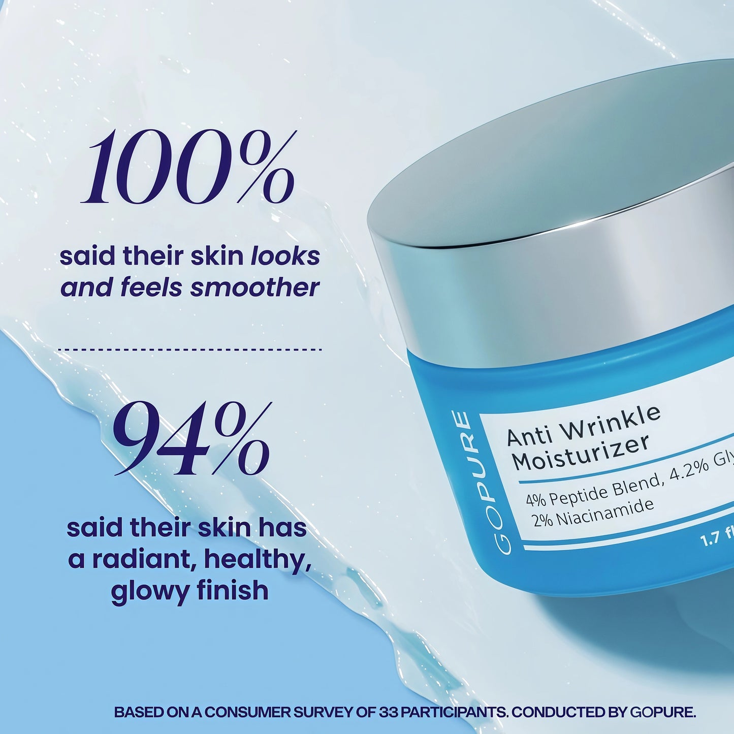 goPure Glyco-Peptide Anti Wrinkle Face Cream - Hyaluronic Acid Moisturizer for Face with Glycolic Acid, Peptides, and Vitamin E - Hydrating Facial Moisturizer with Anti-Aging Formula - 1.7 fl oz