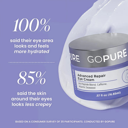 goPure Advanced Repair Eye Cream - Under Eye Cream for Puffiness, Bags, and Dark Circles, Visibly Improve the Look of Fine Lines, Wrinkles, and Crows Feet - 0.57 fl oz